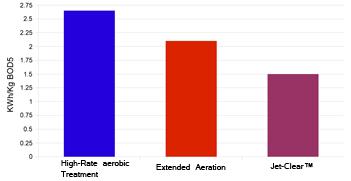 COMPARATIVE ENERGY CONSUMPTION