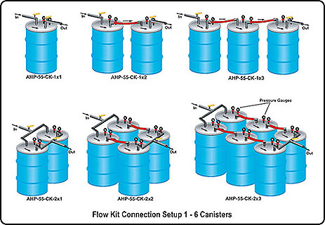 AHP 55 Flow Kit Connection Setup