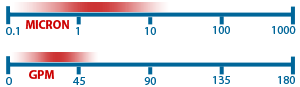 Progaf Filter range graph