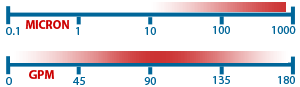 Sentinel Filter range graph