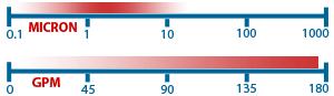 SnapRing Filter range graph