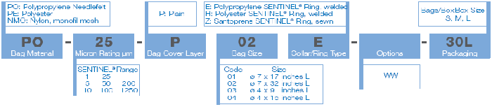 Snap-Ring Bag Nomenclature