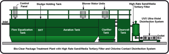 BioClear Illustration