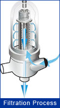 Disc Filtration Process