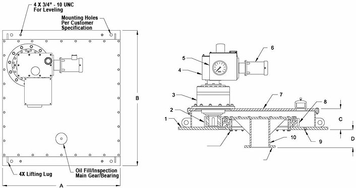 S Series Dimensions