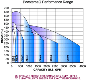 Boosterpaq Performance Range