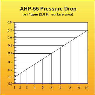 AHP 55 Pressure Drop