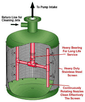 Self Cleaning Suction Strainer 