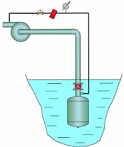 Self Cleanign Suction Strainer operation diagram