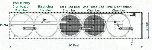 iso xl2 diagram