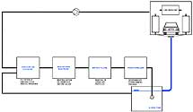 AC-HV-PT 200 Process